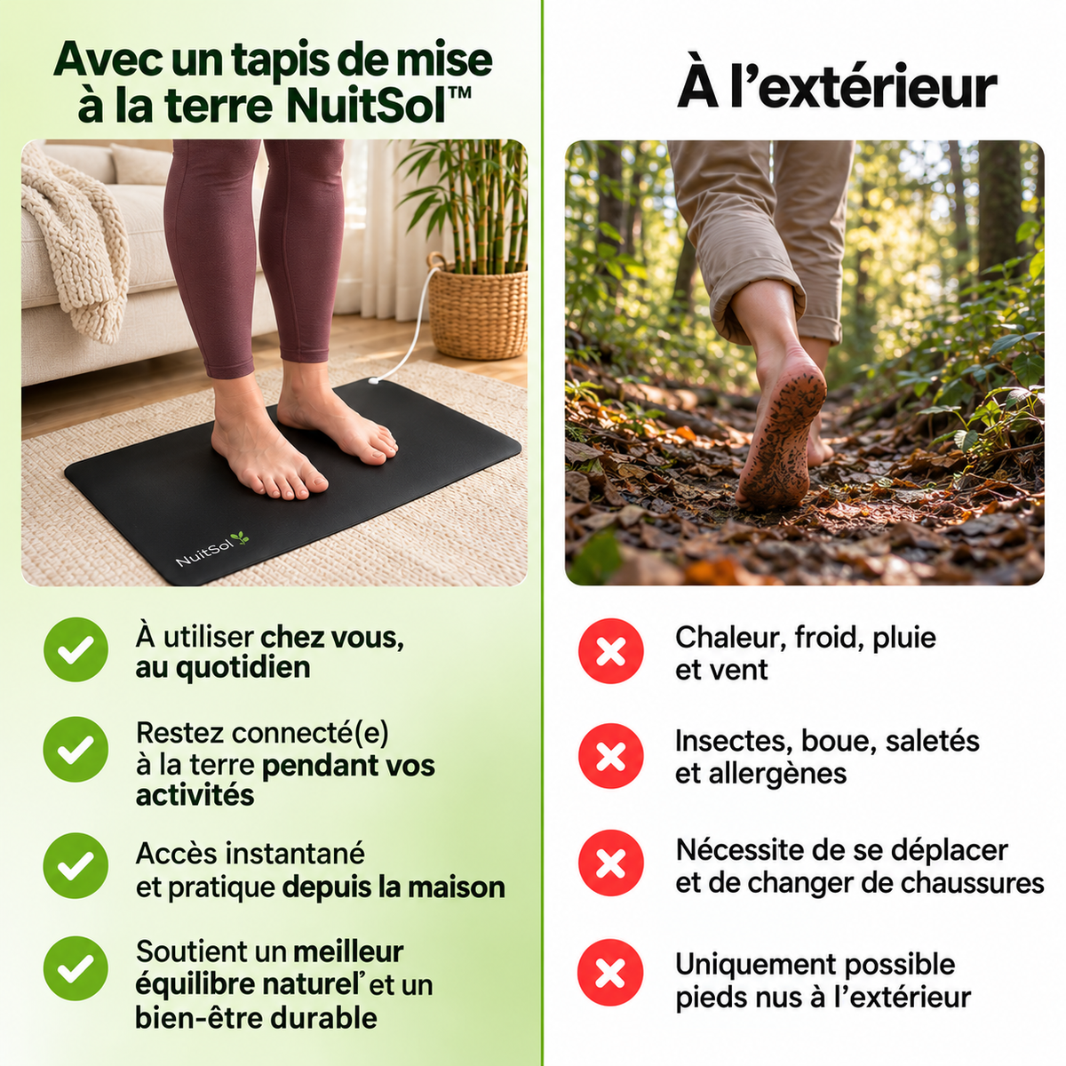NuitSol™ – Tapis de mise à la terre