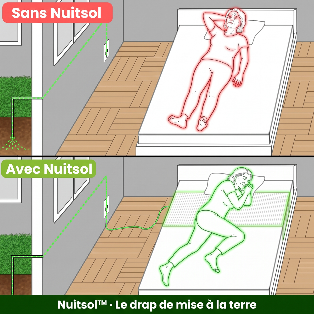 NuitSol™ – Drap de mise à la terre